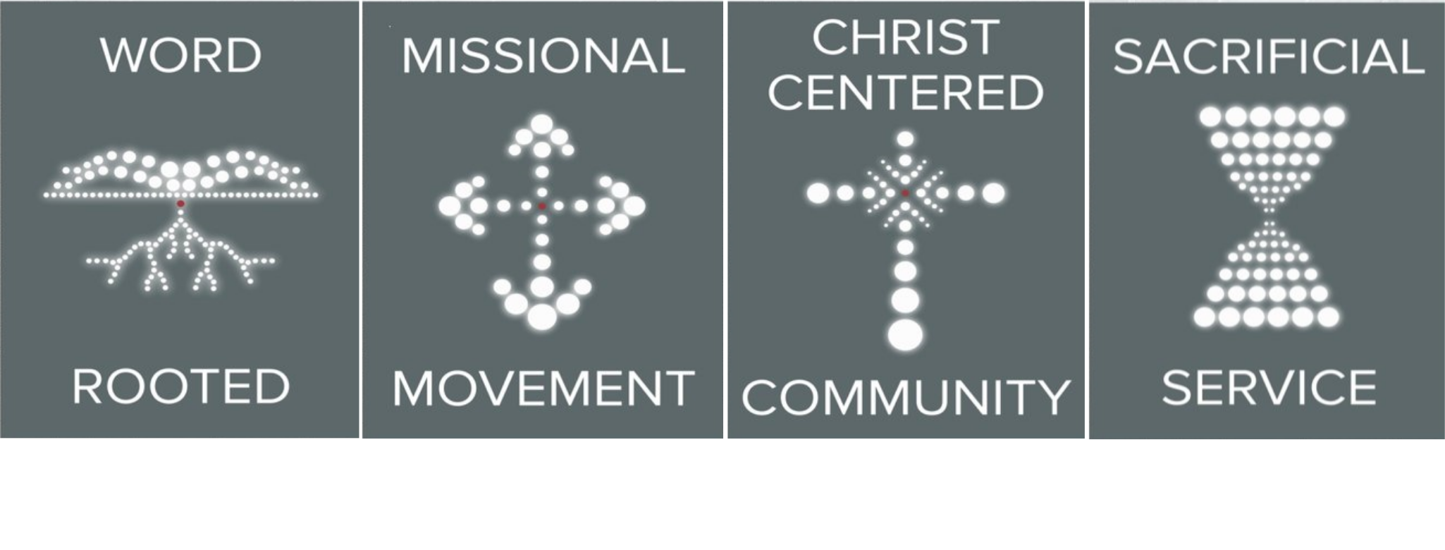 Core Concepts